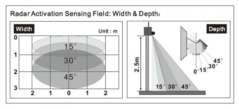 Microwave Motion Detect & Infrared Presence Detect Sensor | Sanway ...